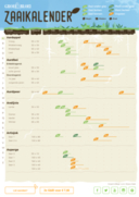 Wanneer zaaien voor mijn moestuin?